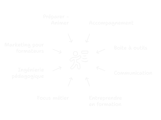 Les catégories du Blog de la Formation