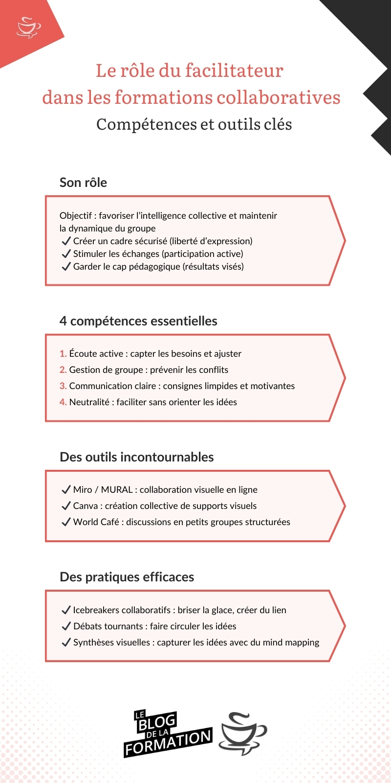 Infographie - Rôle du facilitateur - Le Blog de la Formation