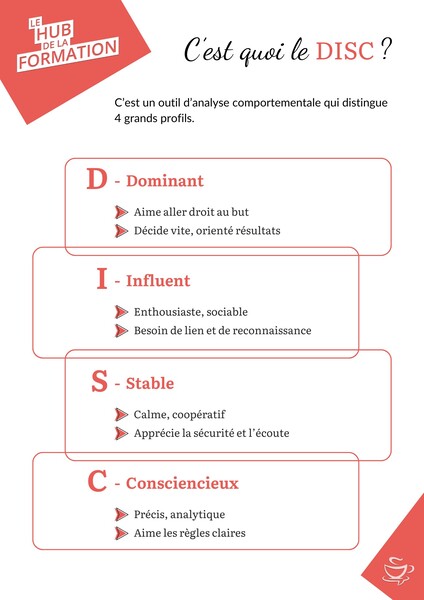 La méthode DISC, en bref