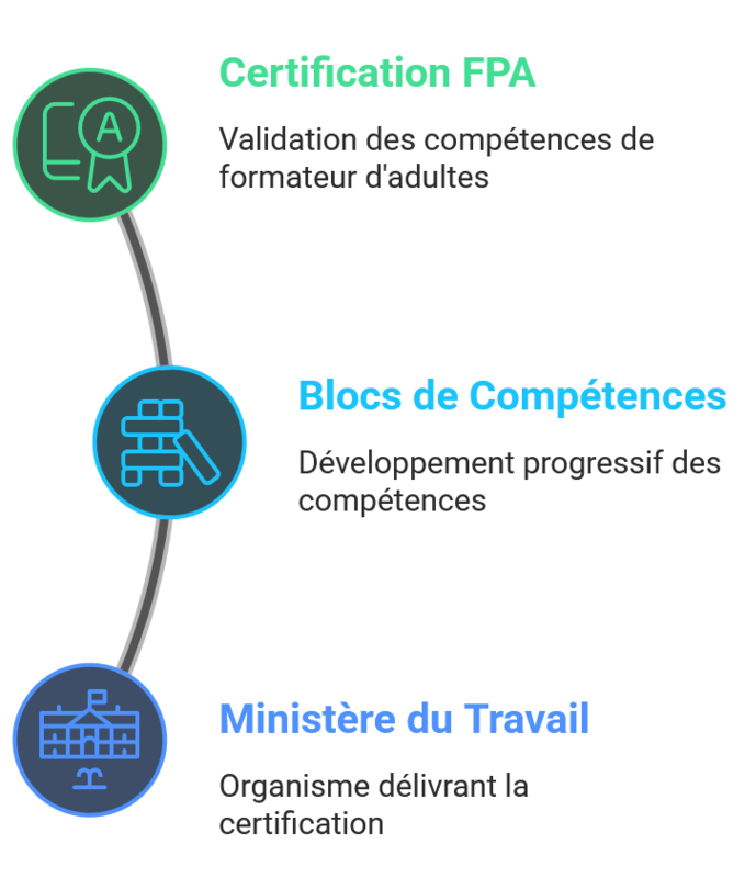 Titre Professionnel FPA est une certification professionnelle - Le Blog de la Formation Titre Professionnel FPA est une certification professionnelle - Le Blog de la Formation