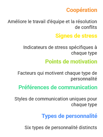 Le Process Communication Model - une grille de lecture puissante - Le Blog de la Formation Le Process Communication Model : une grille de lecture puissante