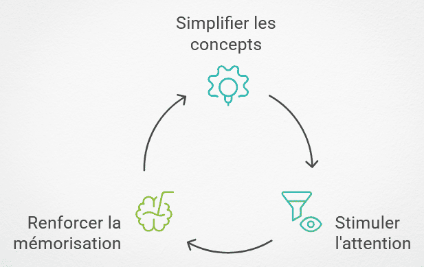 Pourquoi utiliser des supports visuels formation Pourquoi utiliser des supports visuels formation