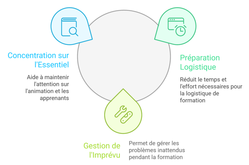 Préparer kit du formateur - Le Blog de la Formation