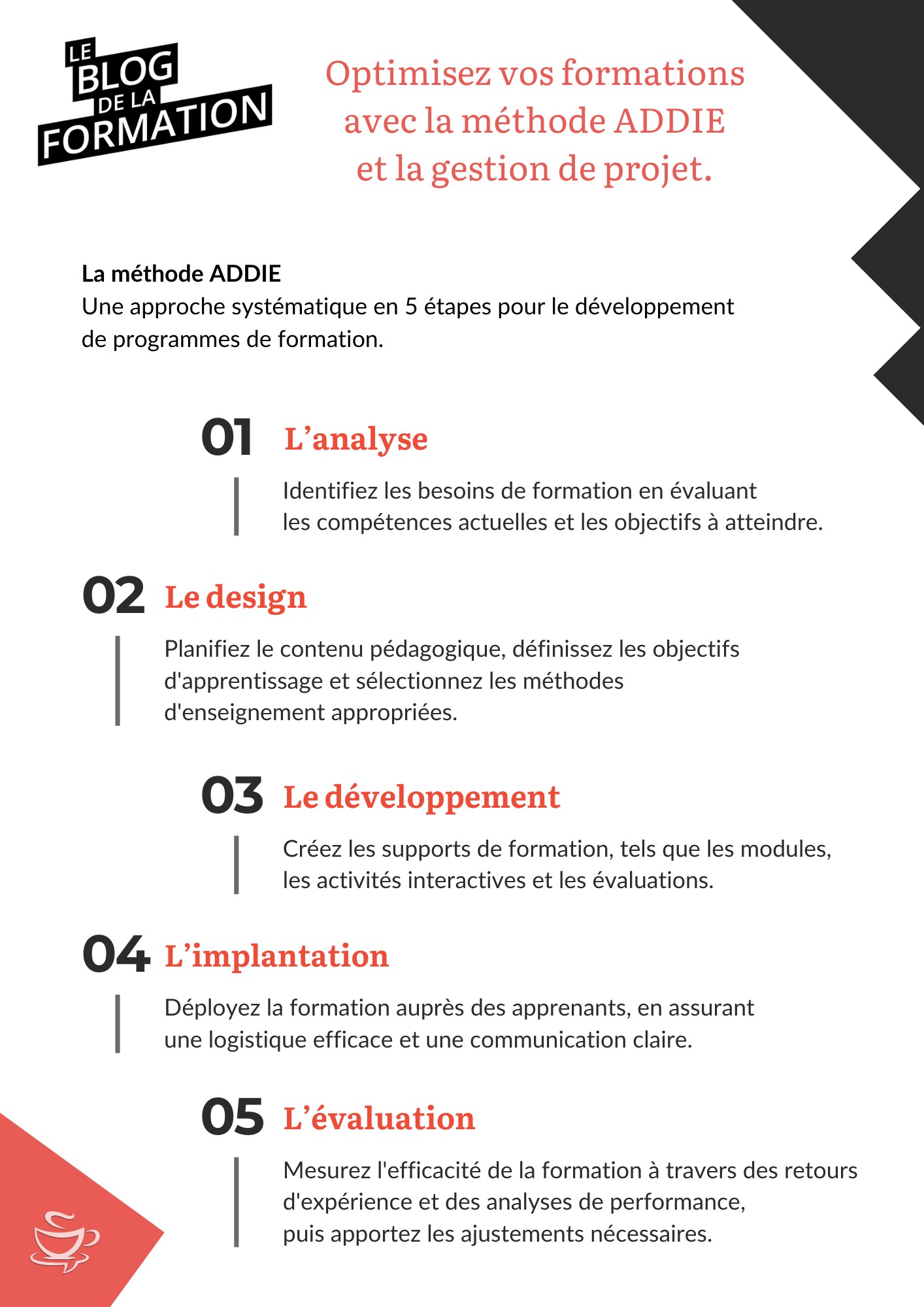 Infographie - Méthodie ADDIE Infographie - Méthodie ADDIE