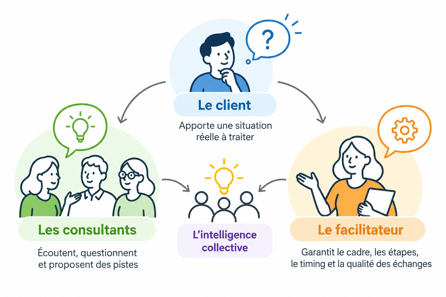 Poser le cadre : qu’est-ce que le co-développement ?