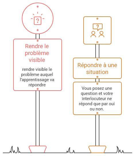 Envie d'apprendre : mise en situation avec le Blog de la Formation Envie d'apprendre : mise en situation avec le Blog de la Formation